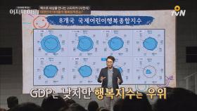 알제리보다 낮은 한국 아이들의 행복 성적표