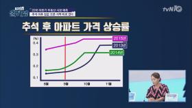 하반기 아파트 분양, 득일까 독일까?