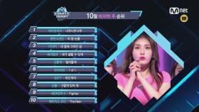 10월 마지막 주 TOP10은 누구?