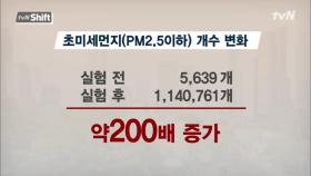 초미세먼지의 76% ′2차 생성 미세먼지′ 충격의 발생 과정