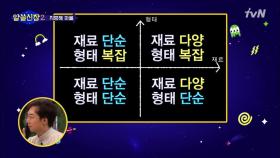 [건축학개론] 현대도시가 아름답지 않은 4가지 이유 ()