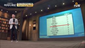 황제펭귄의 이혼률 85%에 숨겨진 의미