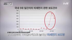 미세먼지 보도 급증! 2013년에 대체 무슨 일이?