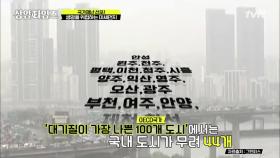 대기질 가장 나쁜 100개 도시, 국내에만 44개?