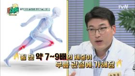 골관절염, 30-40대가 위헙하다!