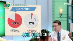 돼지껍데기의 콜라겐 흡수율은 2%? 저분자 피시 콜라겐이 답이다!