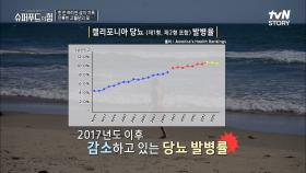 세계 최대 당뇨 국가에서 탈피한 미국의 당뇨 관리 비결은? | tvN STORY 220529 방송