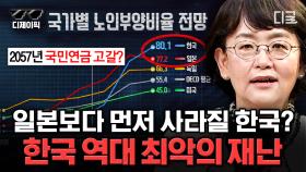 2059년에는 1000만 명이 사라진다!🤯 초고령 사회 일본보다도 빠른 한국의 인구 감소🚨 일본을 통해 보는 한국의 미래 | #미래수업