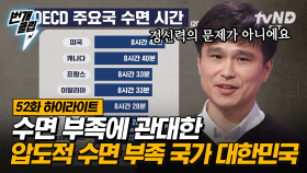 수면 부족으로 벌어진 세계의 대참사🤯 못 자고 한 실수에 ＂너 그거 정신력 문제야~!＂ 하는 대한민국? 잠을 못 자면 생기는 일ㄷㄷ;; | #어쩌다어른 #번개클립