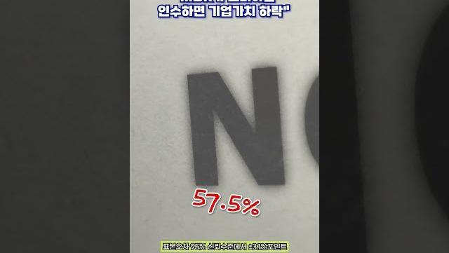 국민 60% "MBK가 고려아연 인수하면 기업가치 하락" #shorts