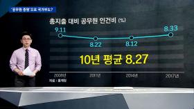 [팩트체크] '공무원 증원'으로 국가부도 올 수 있다?