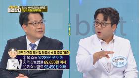 가계 파탄을 막아주는 '재난적 의료비' 대폭 확대