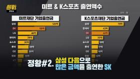 [특수본] 검찰로 넘어간 삼성·롯데·CJ·SK 기업 뇌물죄 혐의 수사