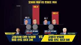 오바마케어vs트럼프케어, 주 지지층이 가장 큰 피해자 '최대 위기'