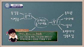 G멤버들의 공부 비법, 자신에게 맞는 게 가장 중요! (★x100)