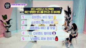 [보디템 BEST 5] 매끈 탱탱 보디를 위한 초특급 방어템 1위는?