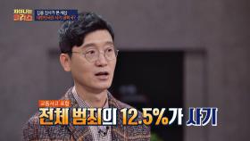 대한민국은 사기 공화국♨ 전체 범죄의 12.5%가 사기(!)