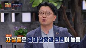 [자살 원인] 경제적 문제와 관련이 높은 한국의 자살률