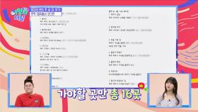 이영자 채널의 1박2일 제주도 일정은? ☞ 16곳 ⊙_⊙!