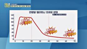 나이 들수록 밤잠이 줄어드는 이유 