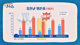 [비교 실험] 유산균 중의 왕중왕 '프롤린 유산균'