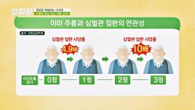 '이마 주름'이 많을수록 심혈관 질환 사망률 증가!