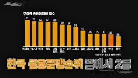 [금융 문맹 2위] 투자 전, 금융 공부하는 것이 중요