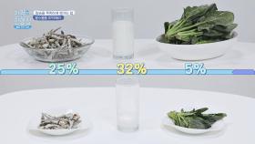 칼슘 대표 식품 [멸치vs우유vs시금치] 흡수율 비교