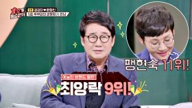역전🎉 팽현숙을 제치고 '예능인 브랜드 평판 9위' 한 최양락😁 | JTBC 201129 방송