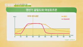 갱년기 여성이 골다공증에 취약한 이유? 👉 '여성호르몬 감소' | JTBC 200924 방송