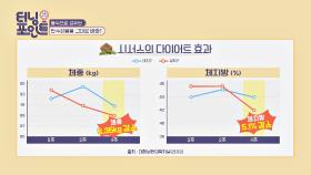 '단기 다이어트'에 큰 도움을 주는 시서스🌿 | JTBC 201009 방송