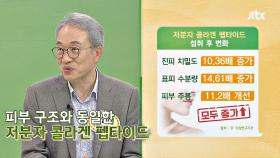 [피부 노화 STOP⛔] 저분자 콜라겐 펩타이드로 회춘하기 | JTBC 201022 방송