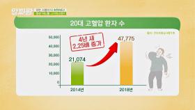 나이와 상관없는 「혈관 질환」 젊은 층에서 발병률이 증가하고 있다고..! | JTBC 201112 방송