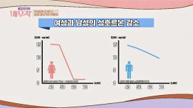 성호르몬 감소가 완만하여 증상이 뚜렷하지 않은 [남성 갱년기] | JTBC 210323 방송