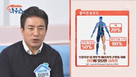 머리부터 발끝까지 전신 건강의 필수 요소인 콜라겐 | JTBC 210403 방송
