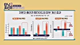 흡수율 높은 '저분자 콜라겐 펩타이드' 먹고 피부 회춘하자↗ | JTBC 210409 방송