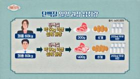 근감소증 타파※ 다양한 단백질 섭취로 건강을 지키자↗ | JTBC 210414 방송