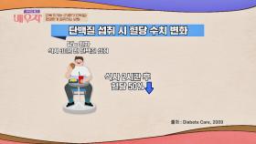 식사 전 단백질 섭취→혈당 50% 감소 효과😲 | JTBC 210427 방송