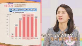갱년기 중년 여성에게 더 취약한 '공황 장애'😢 | JTBC 210518 방송