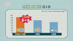 체내 흡수율 증가↑ 장에서 소화되는 '알티지 오메가3' | JTBC 210519 방송
