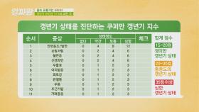 갱년기일까..?🤔 〈쿠퍼만 지수〉로 정확하게 진단하는 갱년기 상태! | JTBC 201126 방송