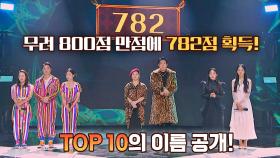 이렇게 높다고?😲 전원 TOP10에 올라갈 한 팀은? | JTBC 211116 방송