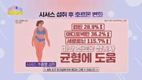 가짜 배고픔 멈춰!💢 비만 호르몬 균형을 지켜주는 '시서스' 섭취 효과 | JTBC 230222 방송
