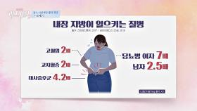 몸속 시한폭탄💣 '내장 지방'이 일으키는 여러 가지 질병들! | JTBC 231218 방송