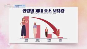 나이가 들수록 줄어드는 체내 효소, 내장지방을 증가시킨다! | JTBC 240115 방송