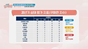 '쿠퍼만 지수' 지표로 확인하는 나의 갱년기 상태! | JTBC 240321 방송