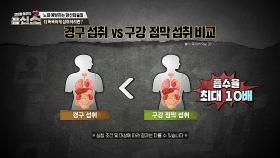 리포좀 글루타치온, 더 효과적으로 섭취하려면? ☞구강 점막 섭취☜ | JTBC 240617 방송