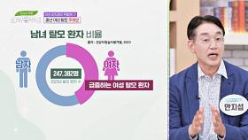 과거 남성의 전유물이었던 탈모! 최근 여성 탈모 환자들이 급증하고 있다?! | JTBC 241106 방송