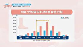 하지정맥류를 가장 주의해야 하는 대상 ☞ 중년 여성😥 | JTBC 241107 방송