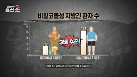 (반전) 술이 문제가 아니다!? 비알코올성 지방간의 위험성🔥 | JTBC 241223 방송